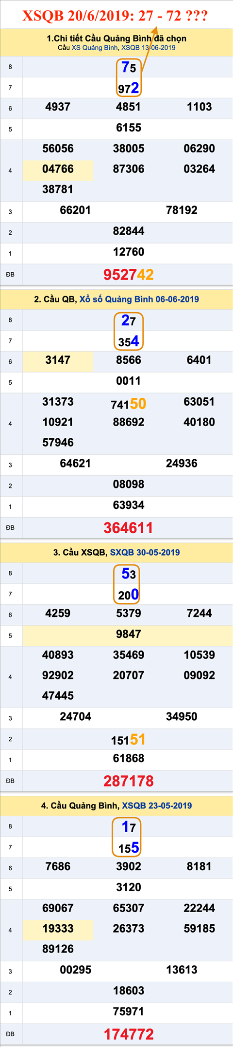 An so XSQB 20-6-2019 An so XSQB 20-6-2019